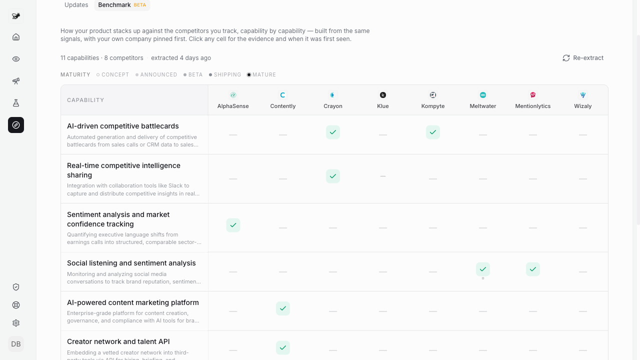 My Company: track yourself like a competitor